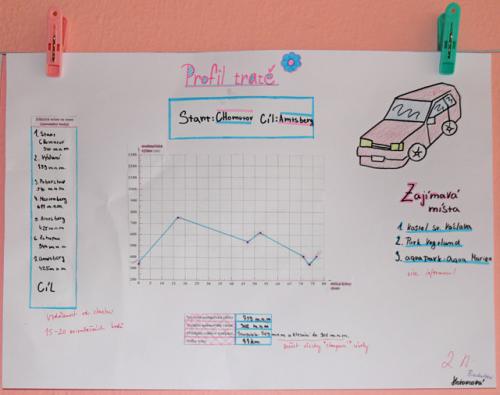 Projektová práce z matematiky - Profil cyklotrasy